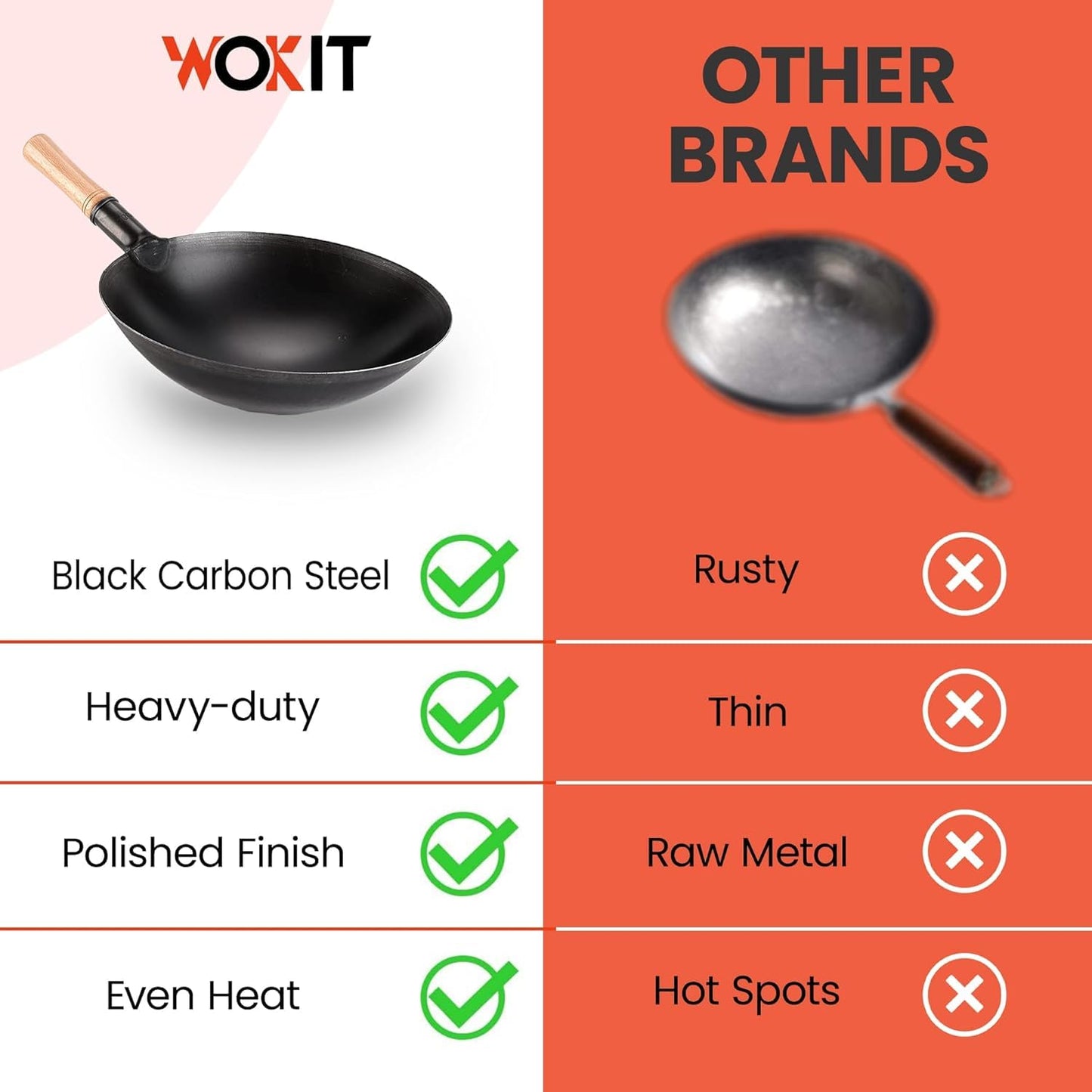 RAYCRAFT WORLD Wok Pan, Woks & Black Carbon Steel Stir Fry Pans, Gas, Cooktop, No Chemical Coated, Round Bottom Chinese Wok